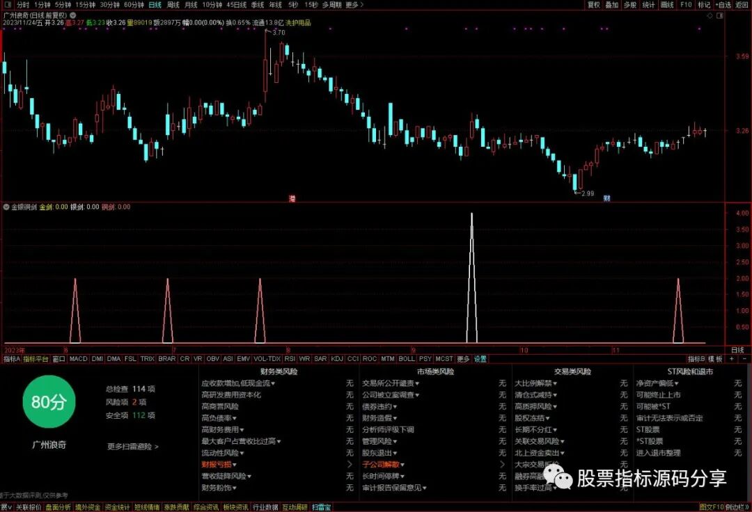 通达信金银铜剑指标公式源码指标效果图