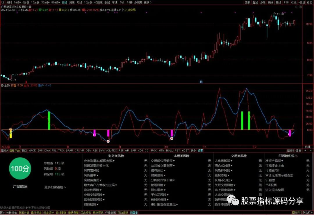 通达信金顶指标公式源码指标效果图