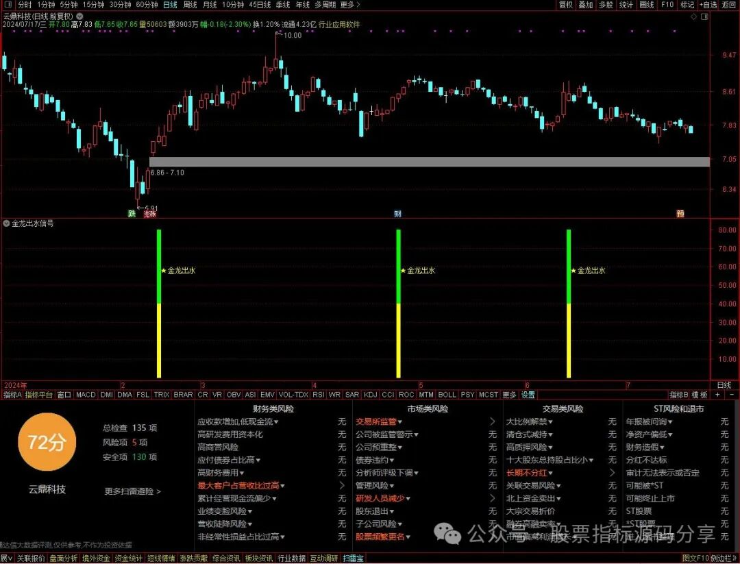 通达信金龙出水信号指标公式源码指标效果图