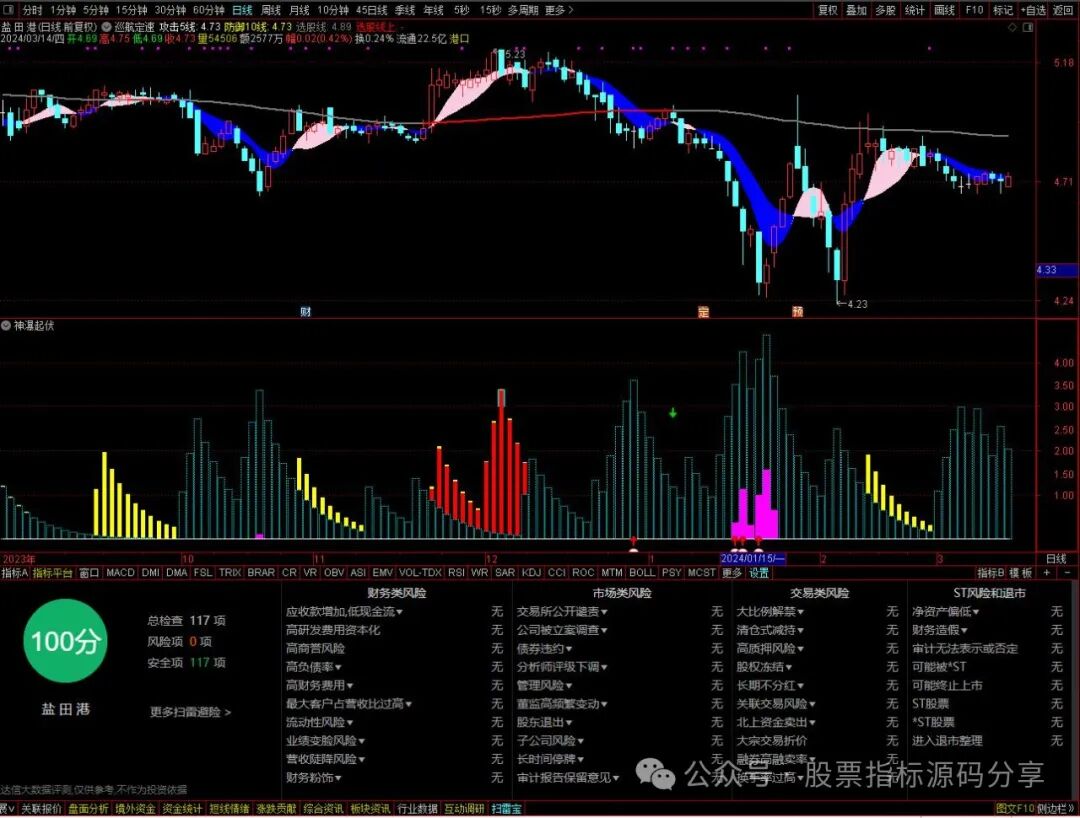 通达信巡航定速主图指标公式源码指标效果图
