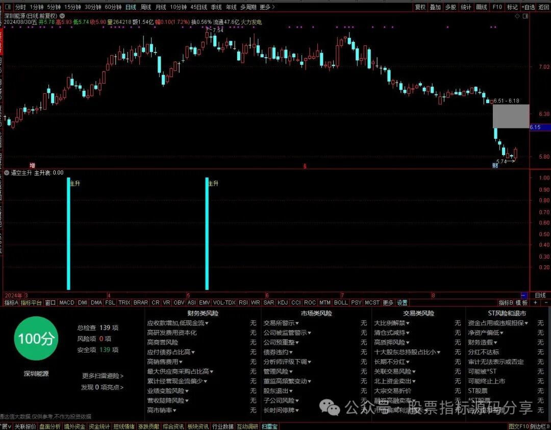 通达信金龙抄底指标公式源码指标效果图