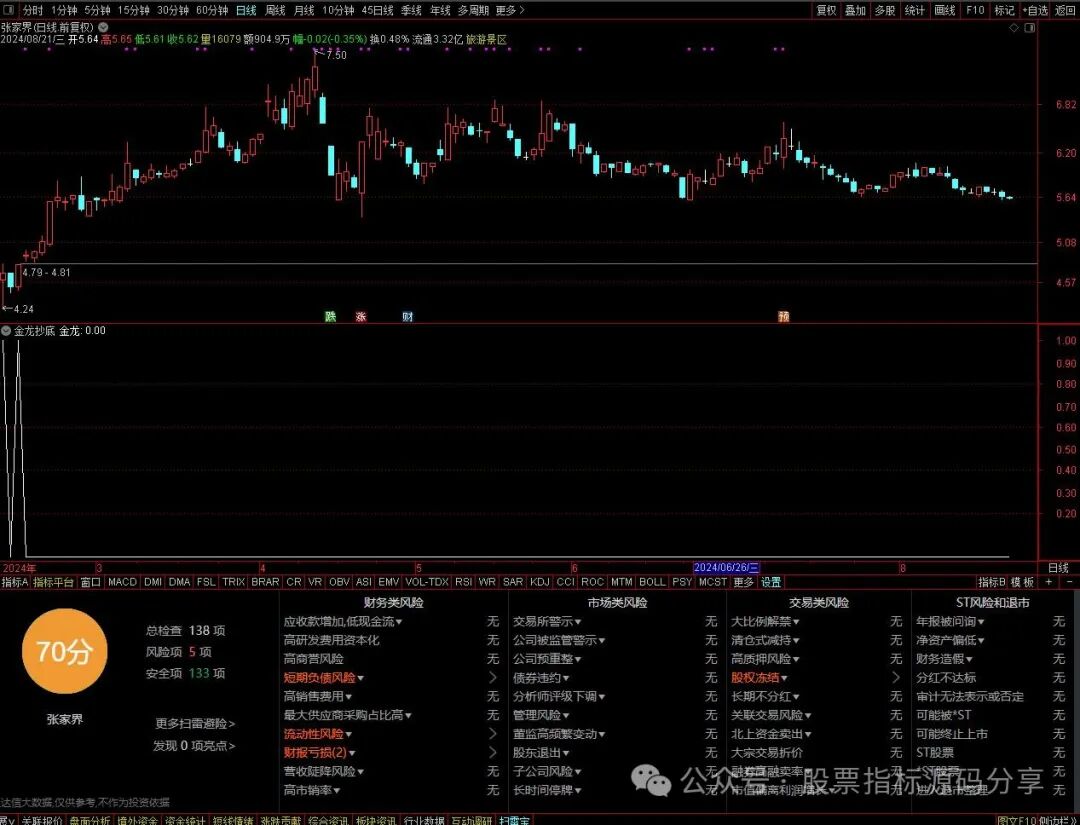 通达信金龙抄底条件筛选指标公式源码指标效果图
