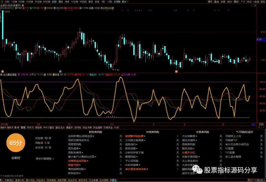 通达信金龙量能操盘指标公式源码指标效果图