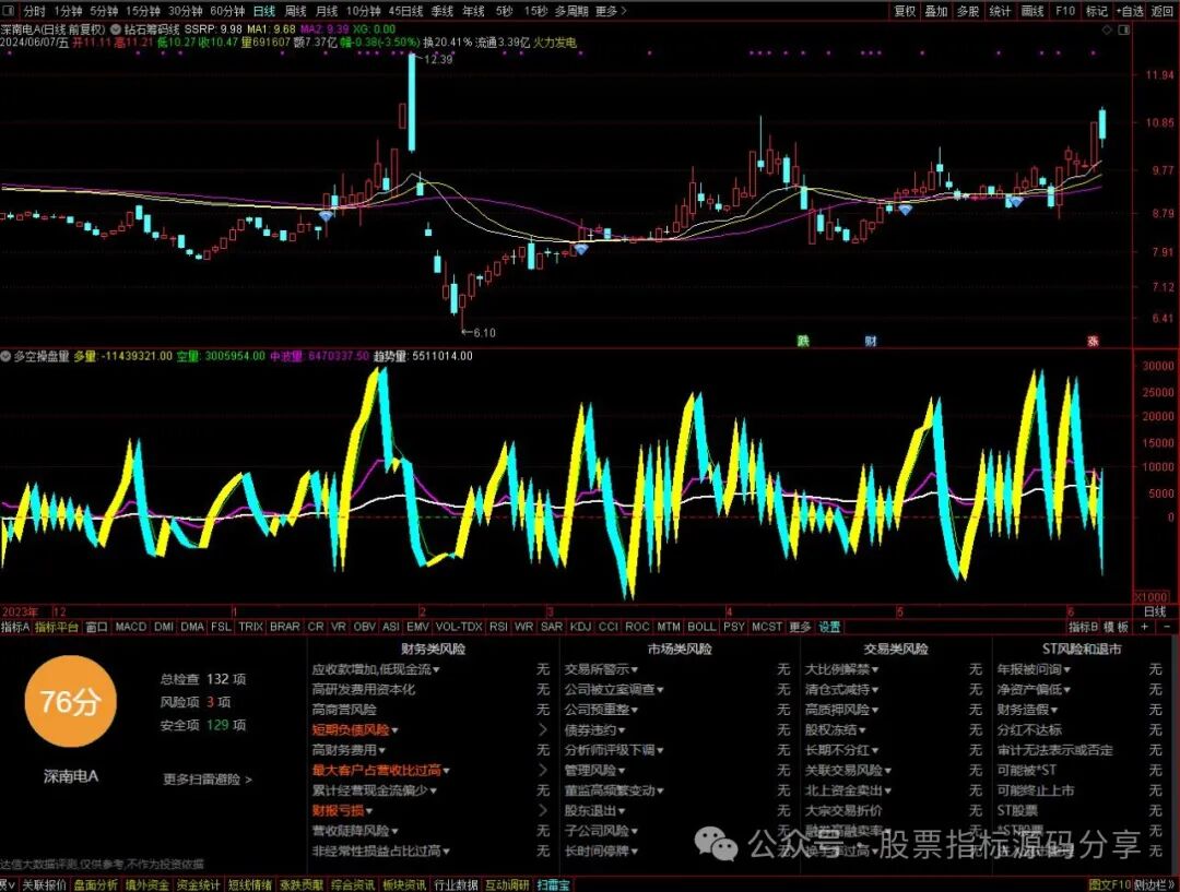 通达信钻石筹码线主图指标公式源码指标效果图