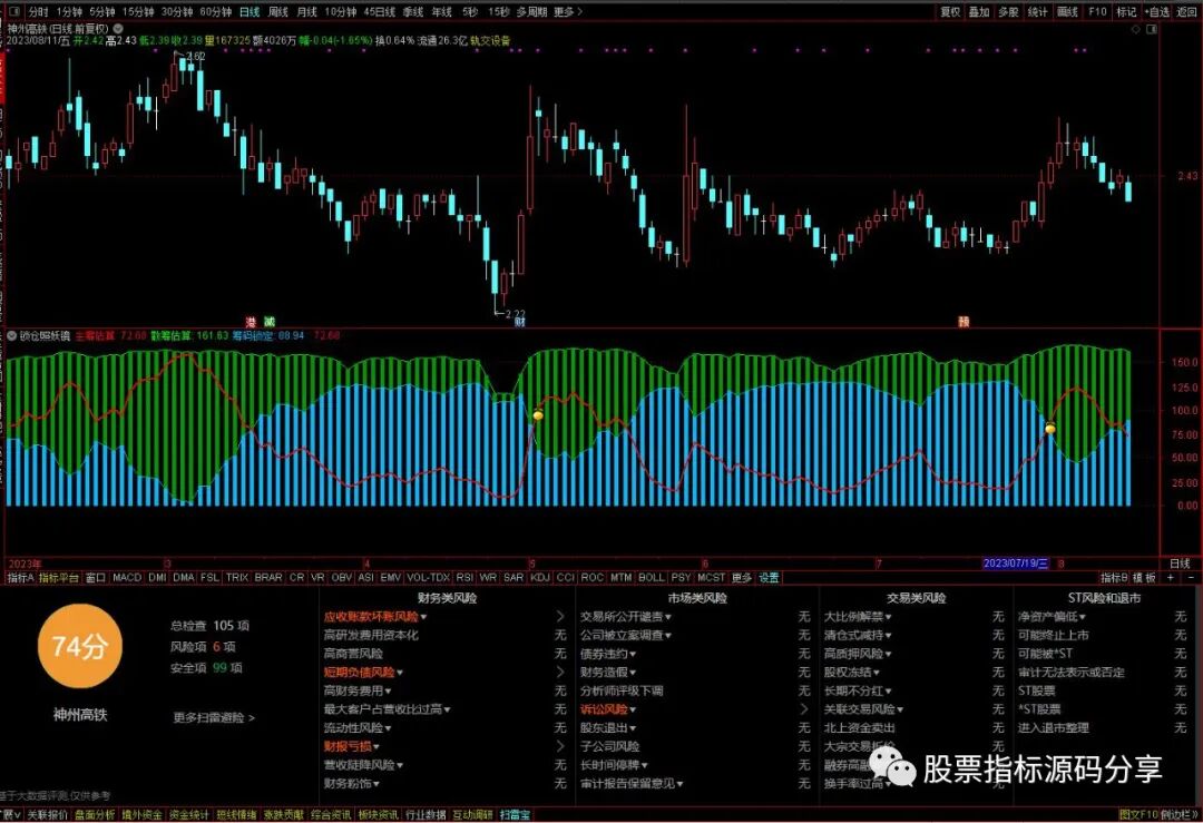 通达信锁仓照妖镜指标公式源码指标效果图