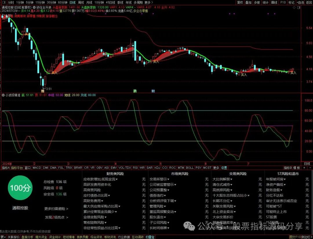 通达信锁住主升浪主图指标公式源码指标效果图