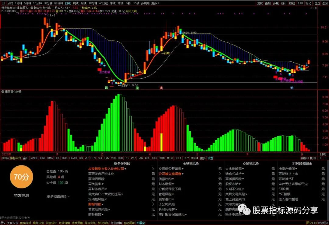 通达信锁定主力抄底主图指标公式源码指标效果图