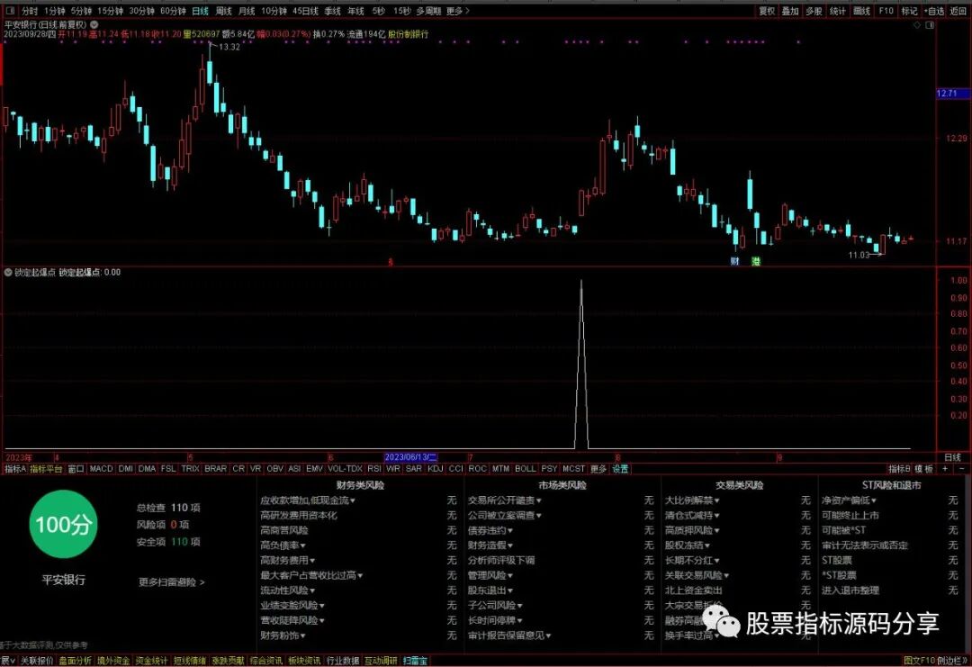 通达信锁定起爆点条件筛选指标公式源码指标效果图