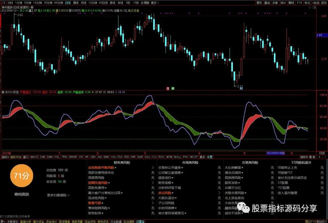 通达信长KDJ变色飘带指标公式源码指标效果图