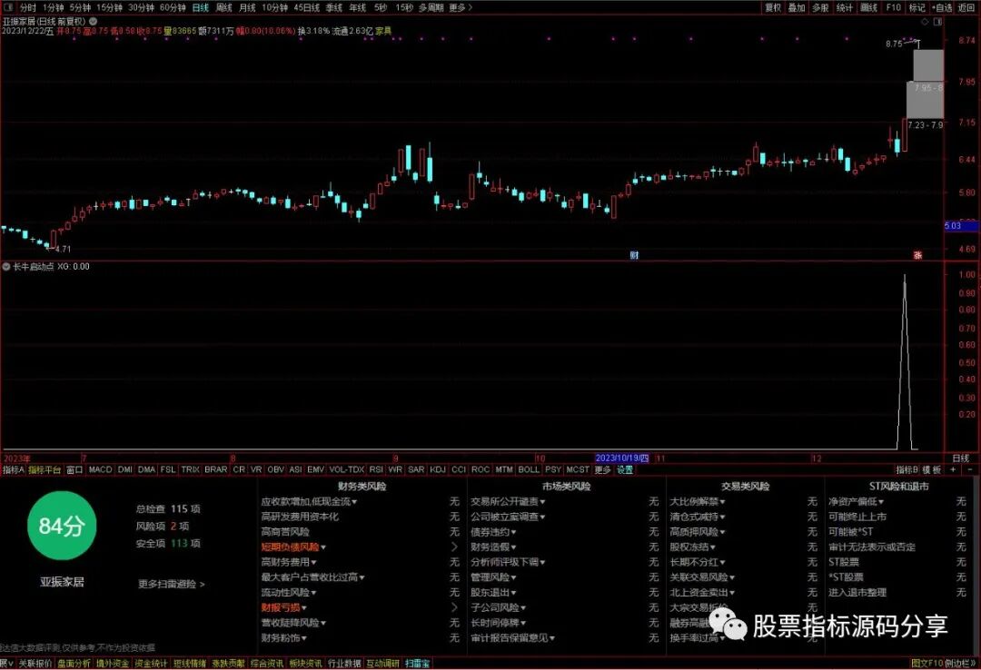 通达信长牛启动点条件筛选指标公式源码指标效果图