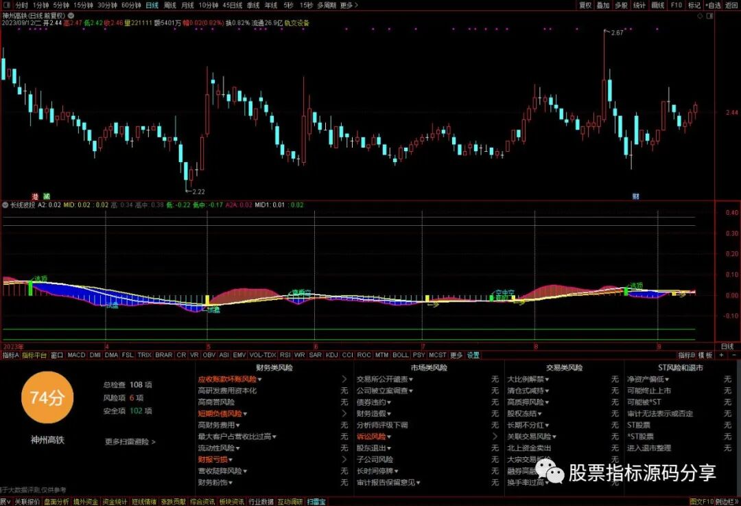 通达信长线波段指标公式源码指标效果图