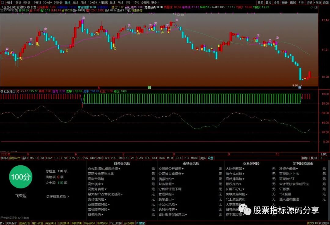 通达信长龙主图指标公式源码指标效果图