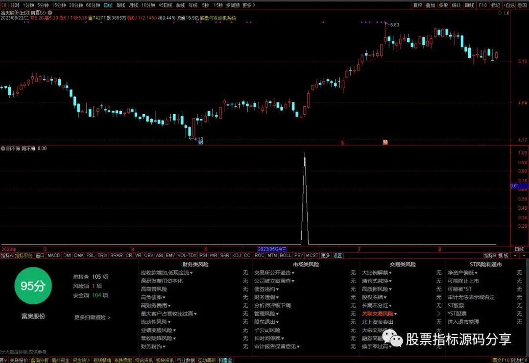 通达信阳不悔条件筛选指标公式源码指标效果图