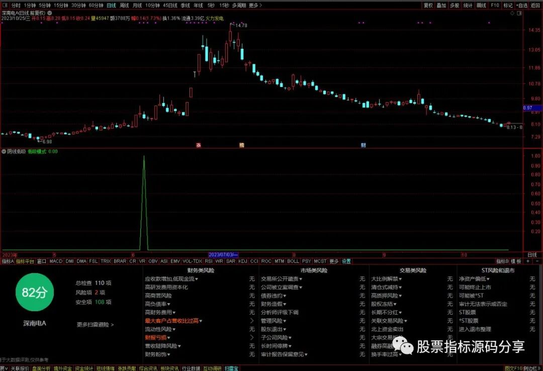通达信阴线低吸模式条件筛选指标公式源码指标效果图
