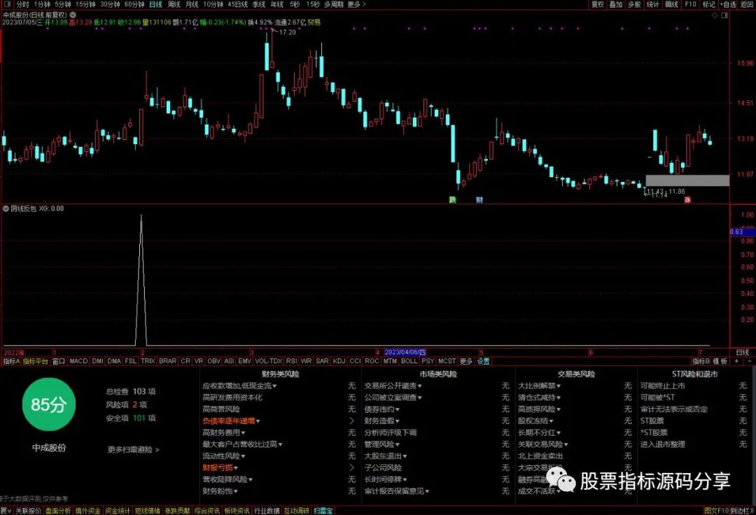 通达信阴线反包条件筛选指标公式源码指标效果图