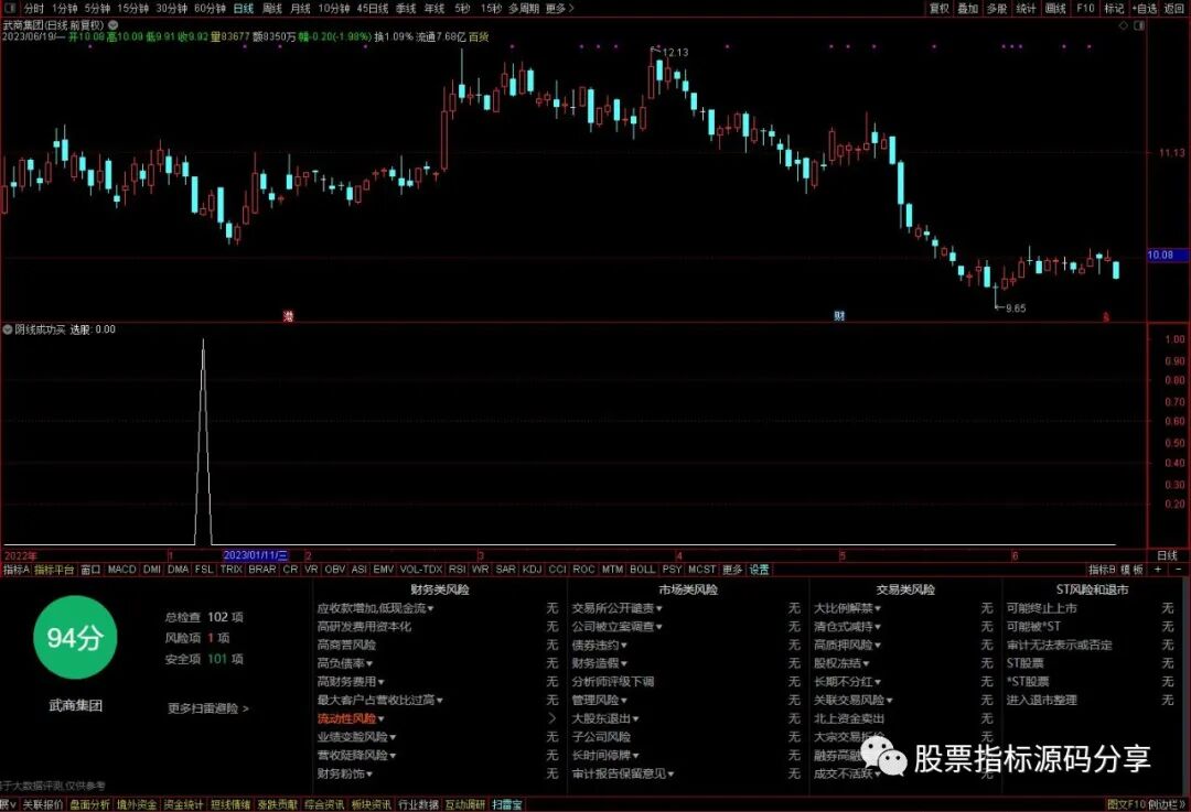 通达信阴线成功买条件筛选指标公式源码指标效果图