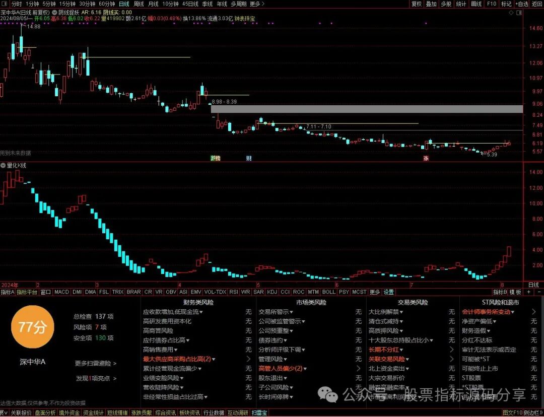 通达信阴线捉妖主图指标公式源码指标效果图