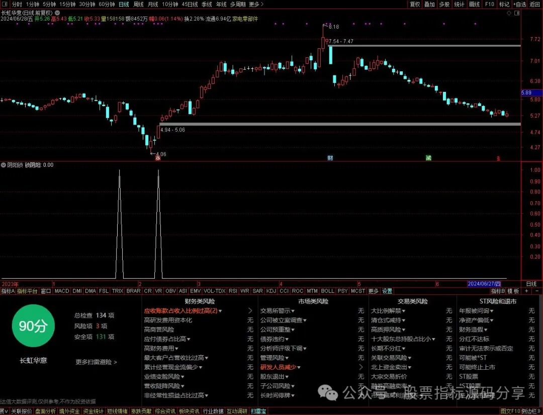通达信阴阳锁主升浪条件筛选指标公式源码指标效果图