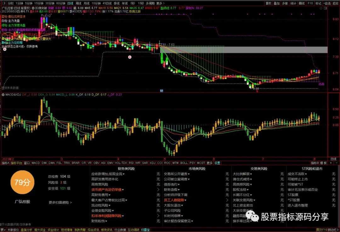 通达信阶梯突破主图指标公式源码指标效果图