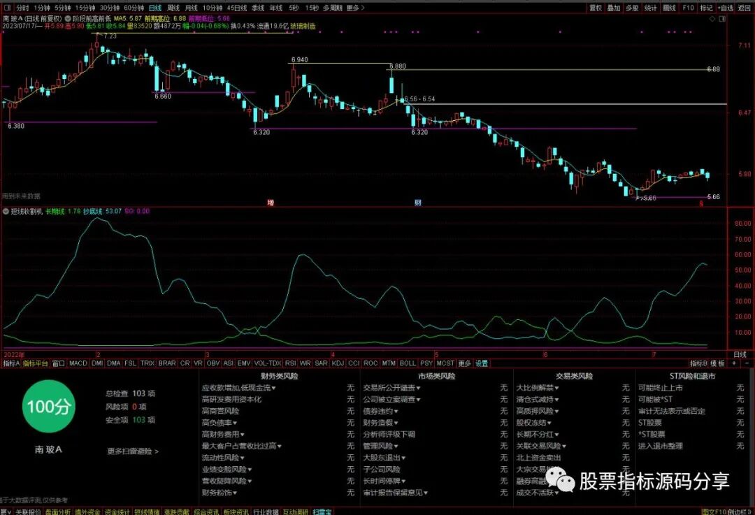 通达信阶段前高前低划线主图指标公式源码指标效果图