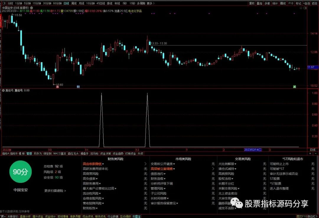 通达信集结号条件筛选指标公式源码指标效果图