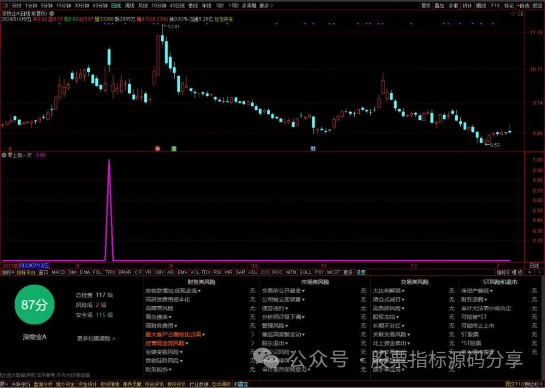 通达信零上第一次金条件筛选指标公式源码指标效果图