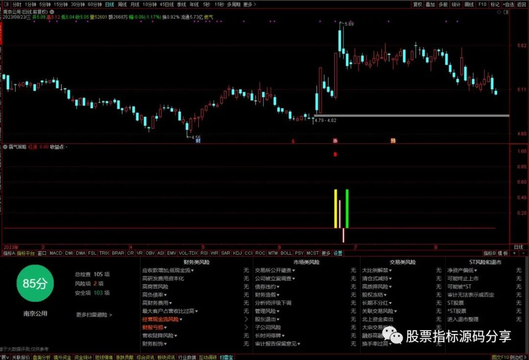 通达信霸气策略指标公式源码指标效果图