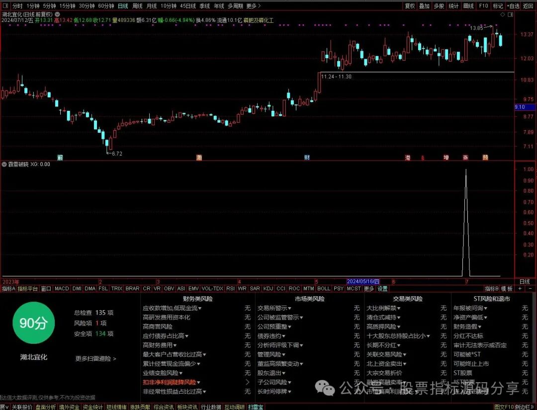通达信霹雳破晓条件筛选指标公式源码指标效果图