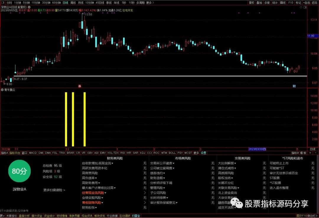 通达信青牛腾云指标公式源码指标效果图
