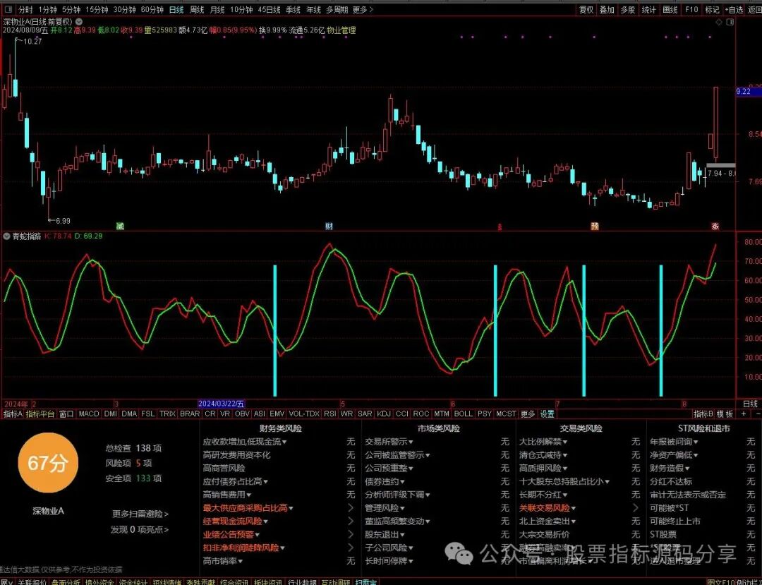 通达信青蛇指路指标公式源码指标效果图