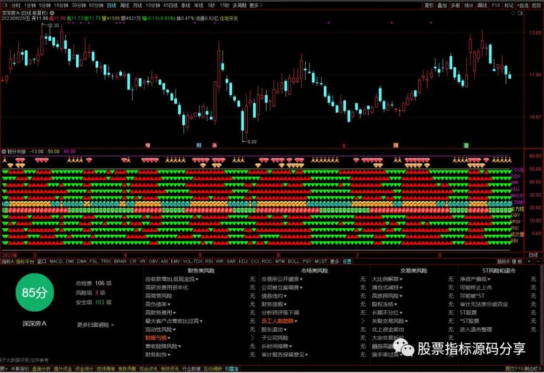 通达信靓仔共振指标公式源码指标效果图