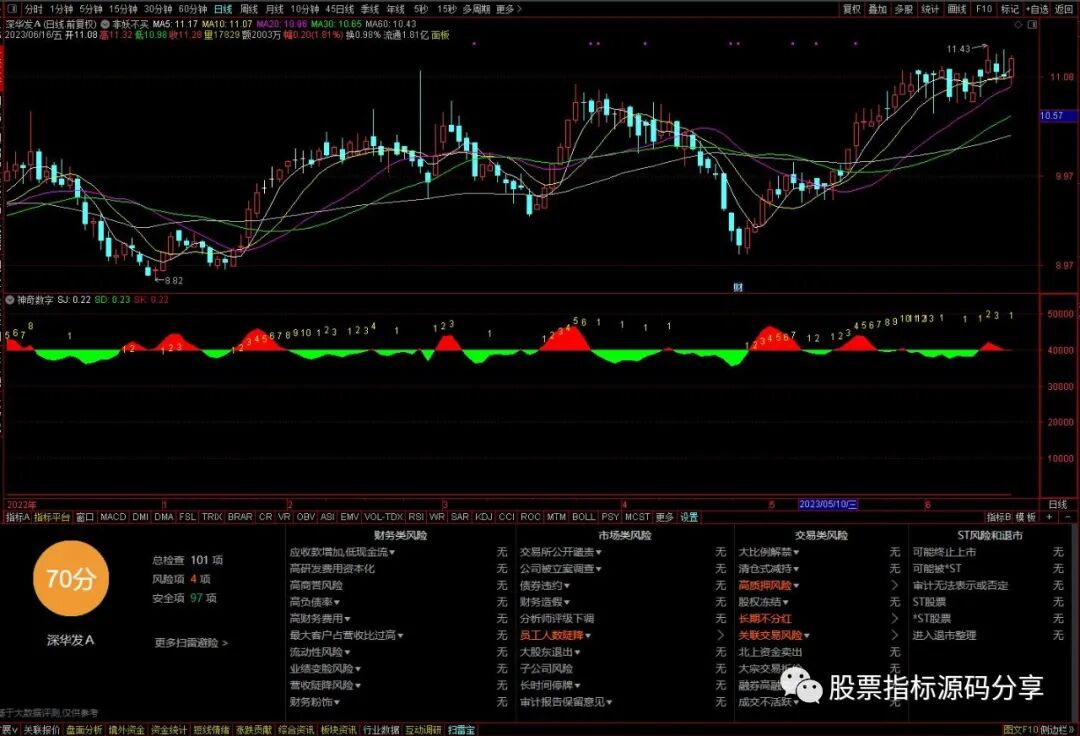 通达信非妖不买主图指标公式源码指标效果图