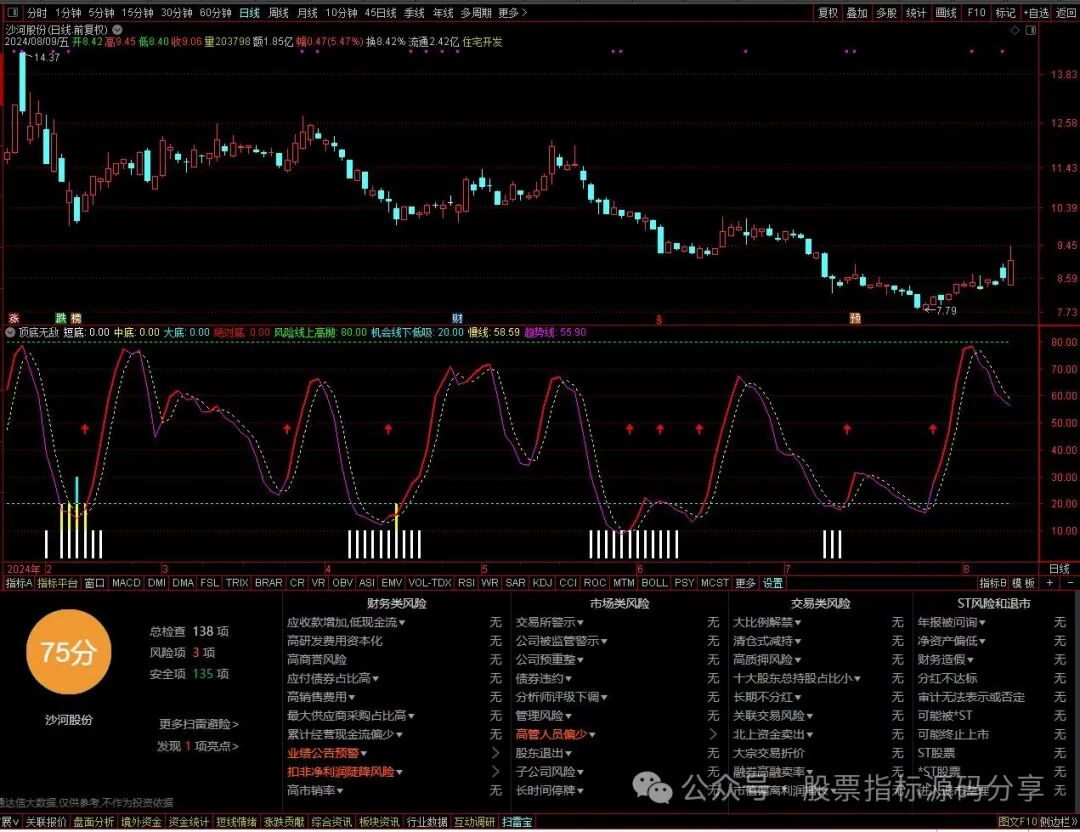 通达信顶底无敌指标公式源码指标效果图