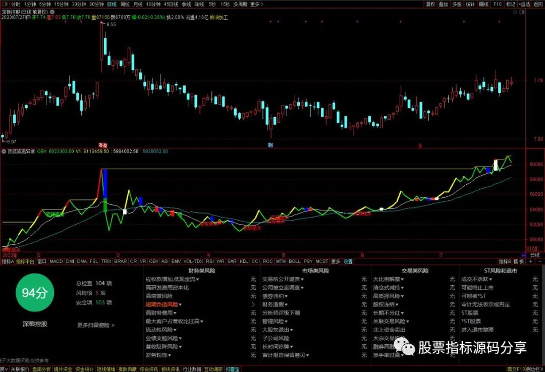 通达信顶底背离异常指标公式源码指标效果图