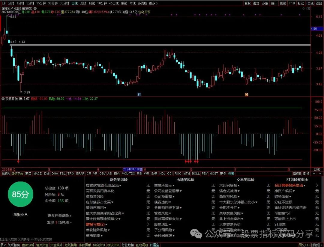 通达信顶底背驰指标公式源码指标效果图
