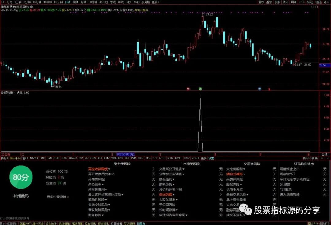 通达信顺势擒牛条件筛选指标公式源码指标效果图