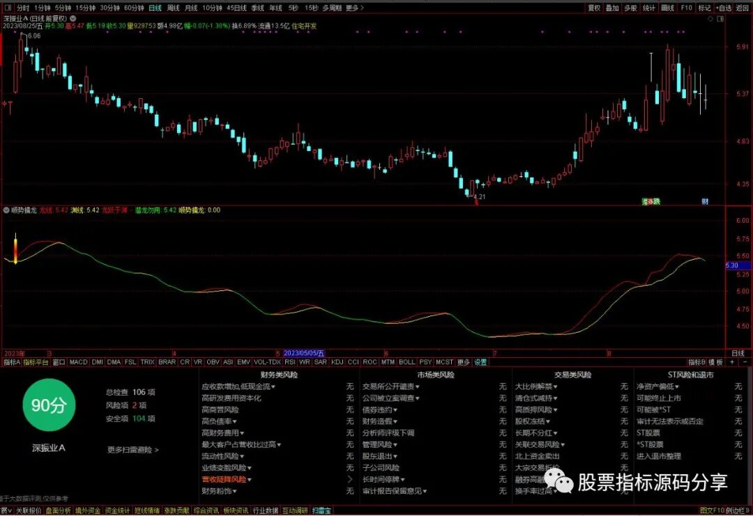 通达信顺势擒龙指标公式源码指标效果图