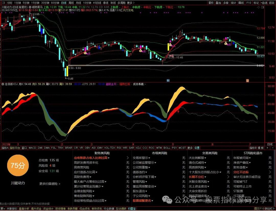 通达信顺势黑马主图指标公式源码指标效果图