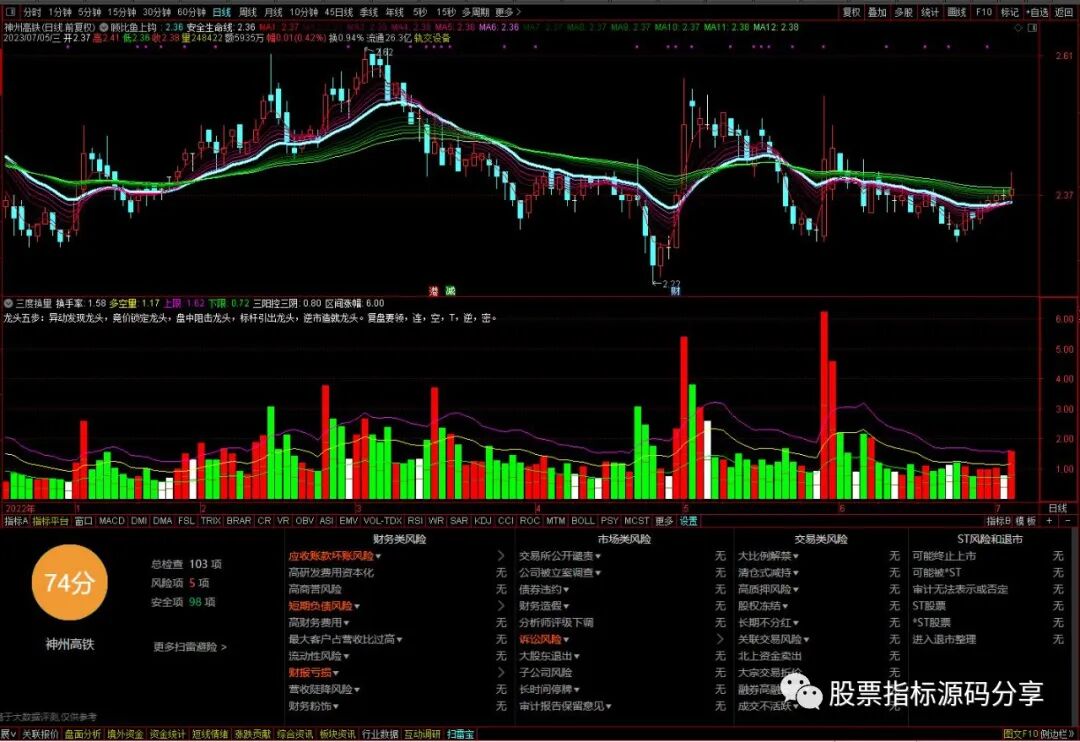 通达信顾比鱼上钩主图指标公式源码指标效果图