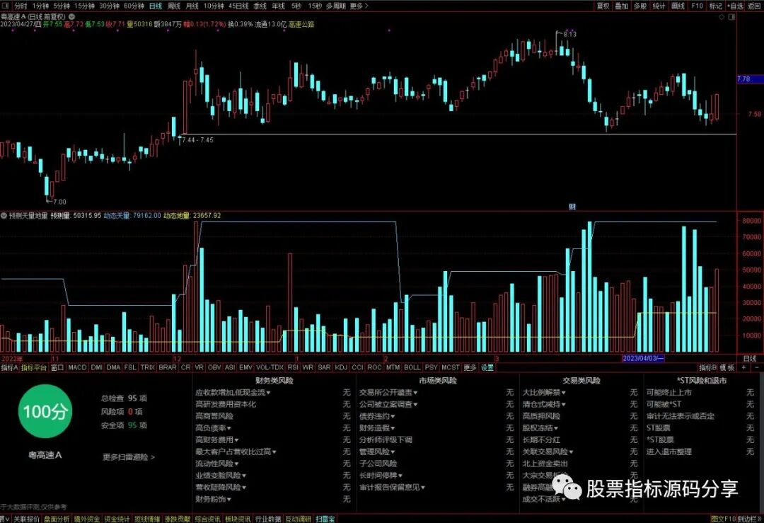 通达信预测天量地量指标公式源码指标效果图