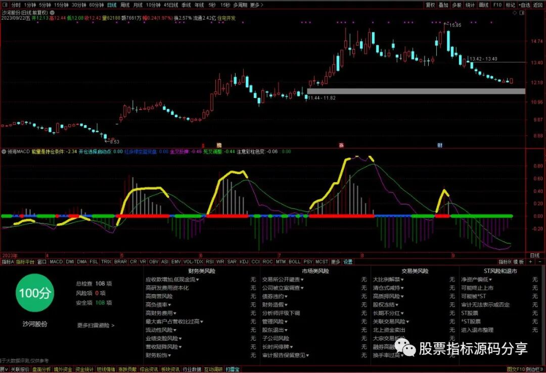 通达信领航MACD指标公式源码指标效果图