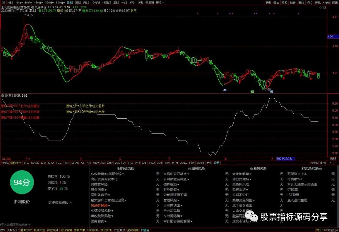 通达信风云共振主图指标公式源码指标效果图