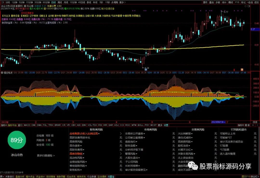 通达信风云榜主图指标公式源码指标效果图