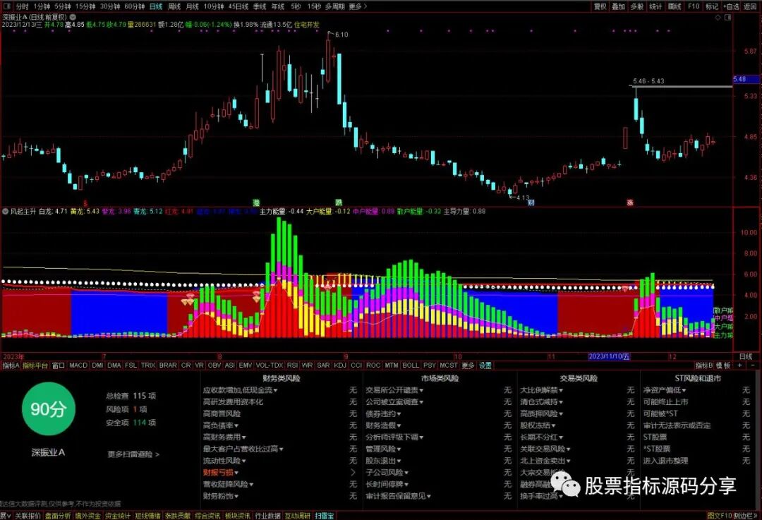 通达信风起主升指标公式源码指标效果图