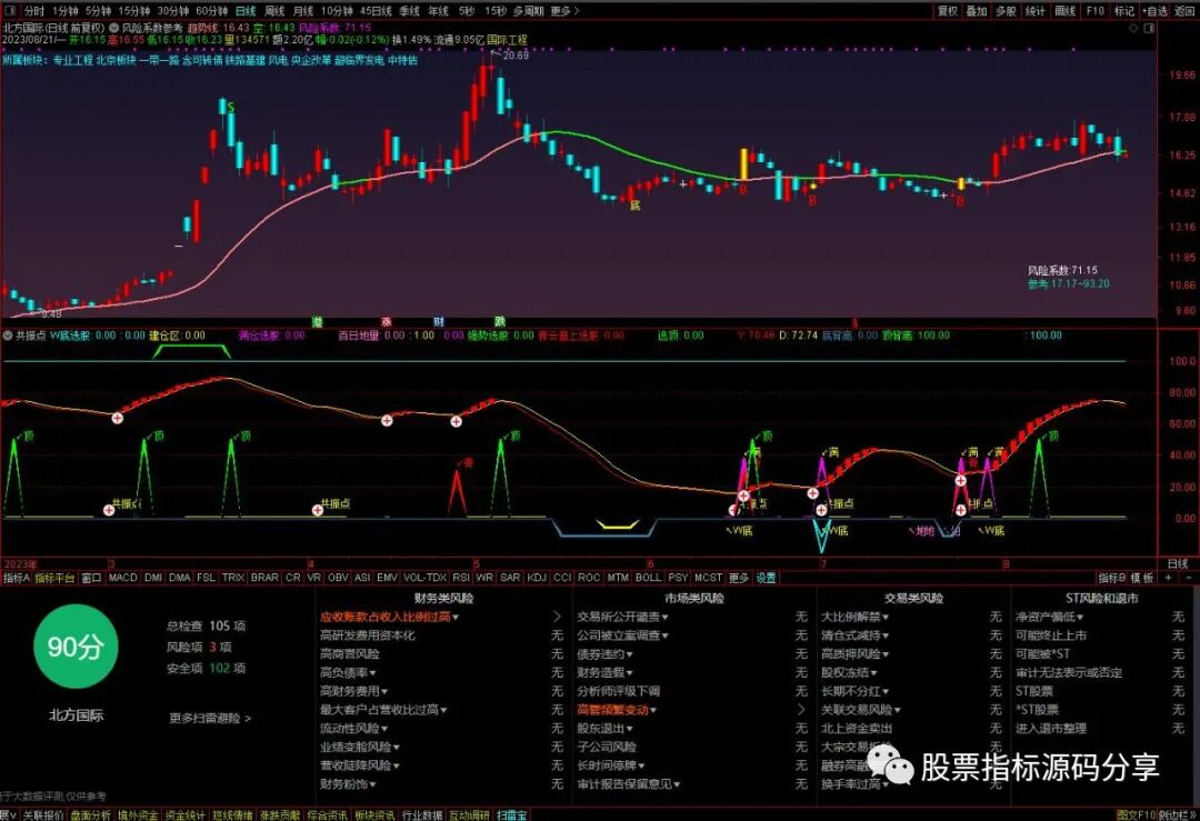 通达信风险系数参考主图指标公式源码指标效果图