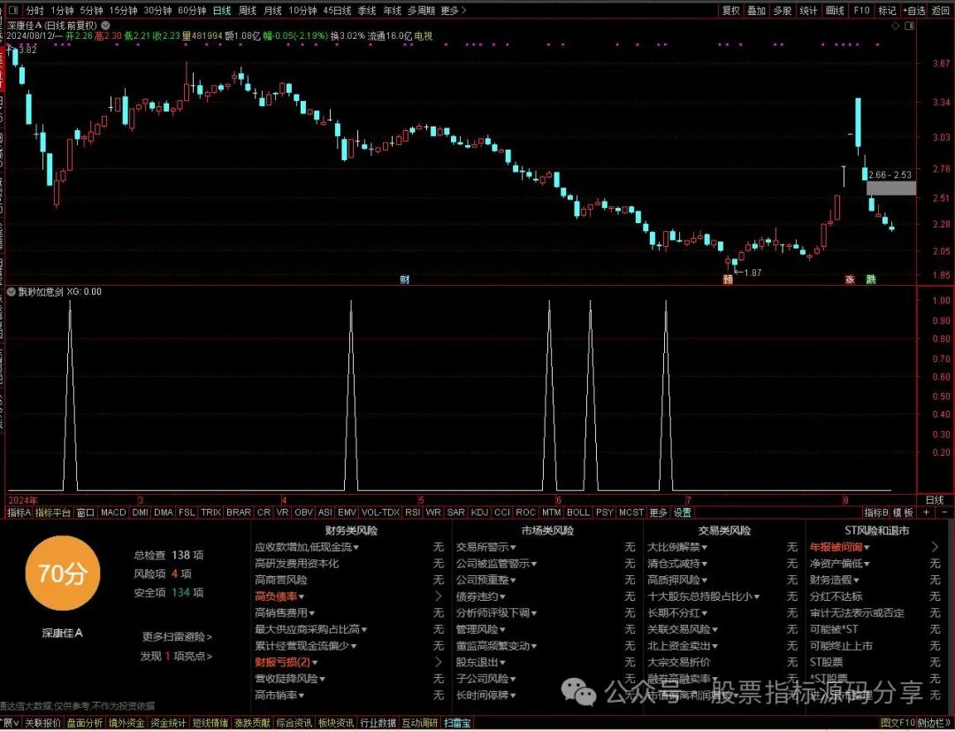 通达信飘渺如意剑条件筛选指标公式源码指标效果图