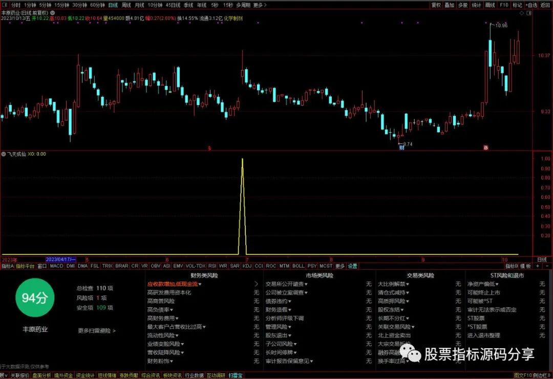 通达信飞天成仙条件筛选指标公式源码指标效果图