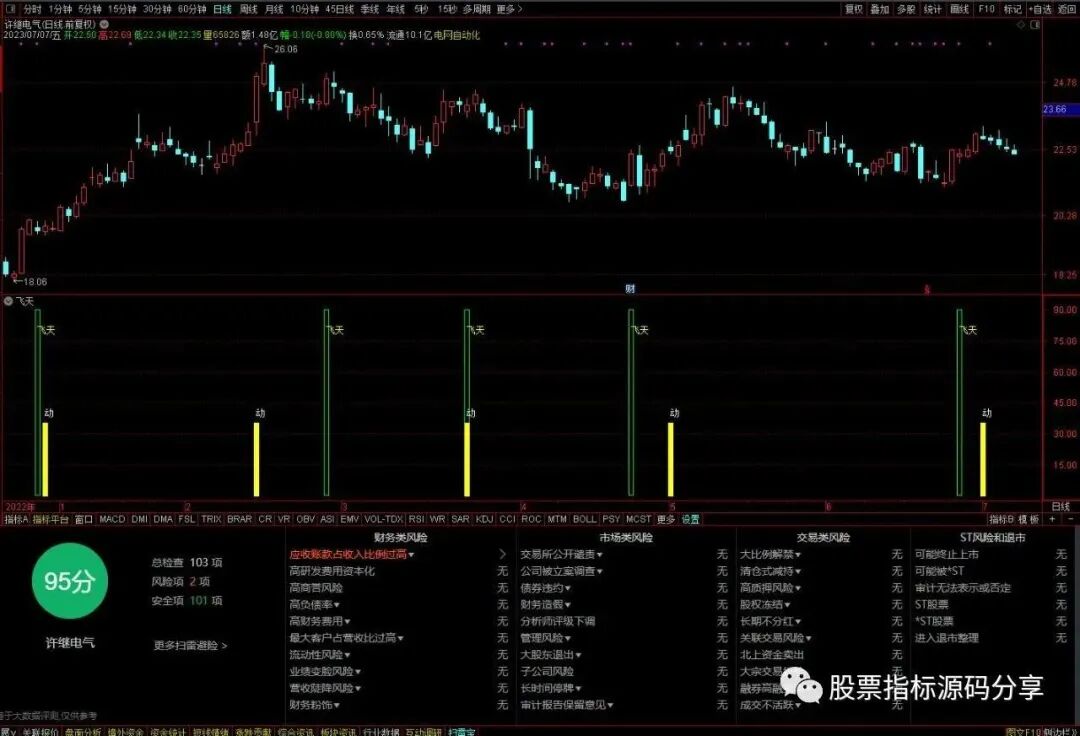 通达信飞天指标公式源码指标效果图