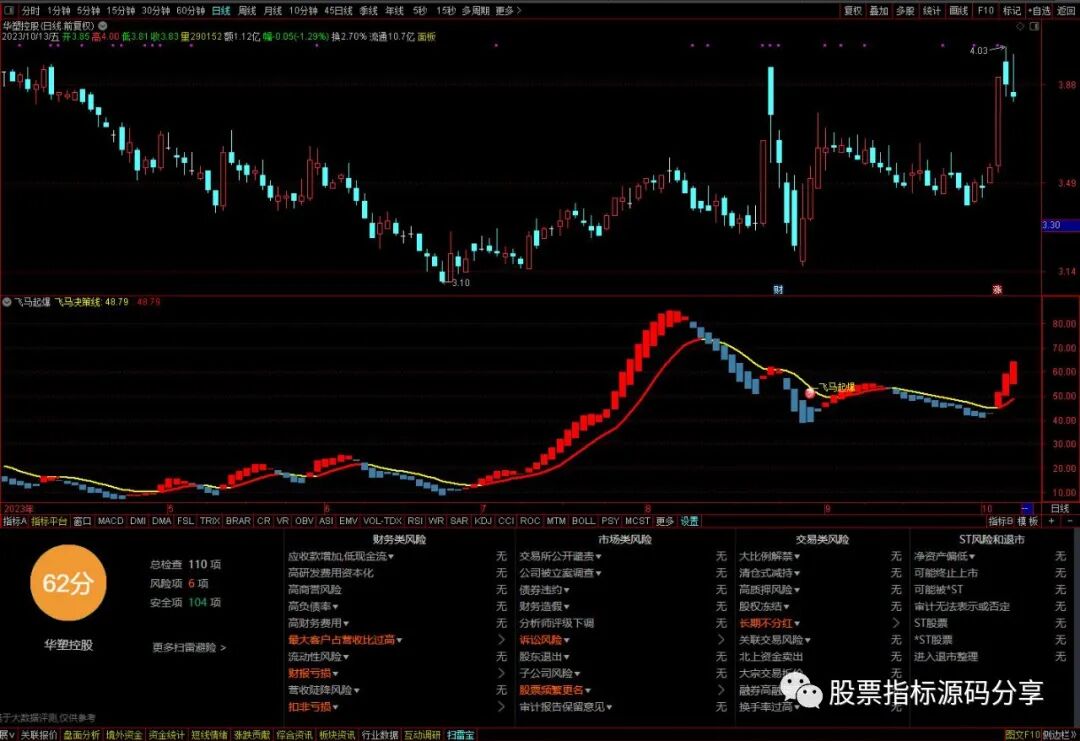 通达信飞马起爆指标公式源码指标效果图