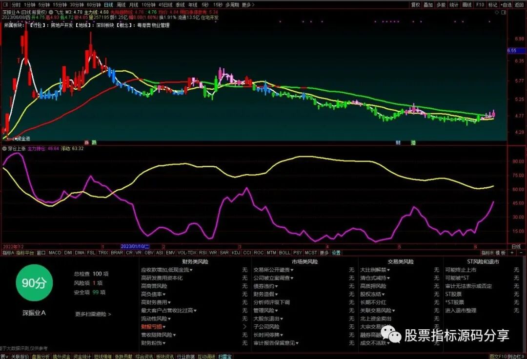 通达信飞龙主图指标公式源码指标效果图